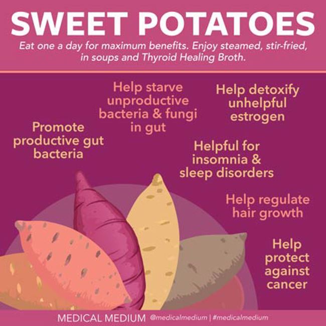 Sweet Potatoes and Yams: Phytoestrogenic Support